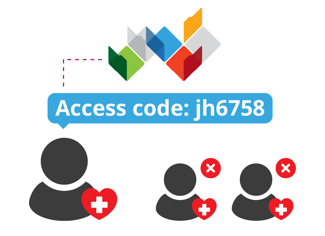 An access code can be provided so you can control access