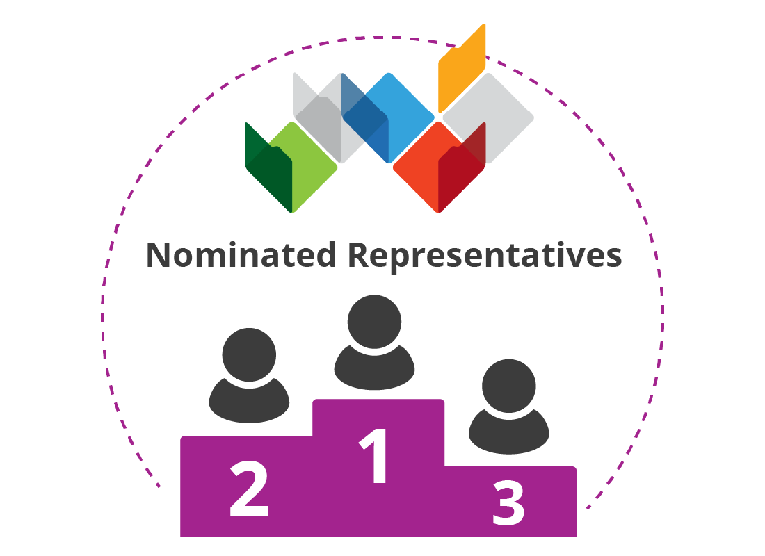 You can designate nominated representatives to act on your behalf