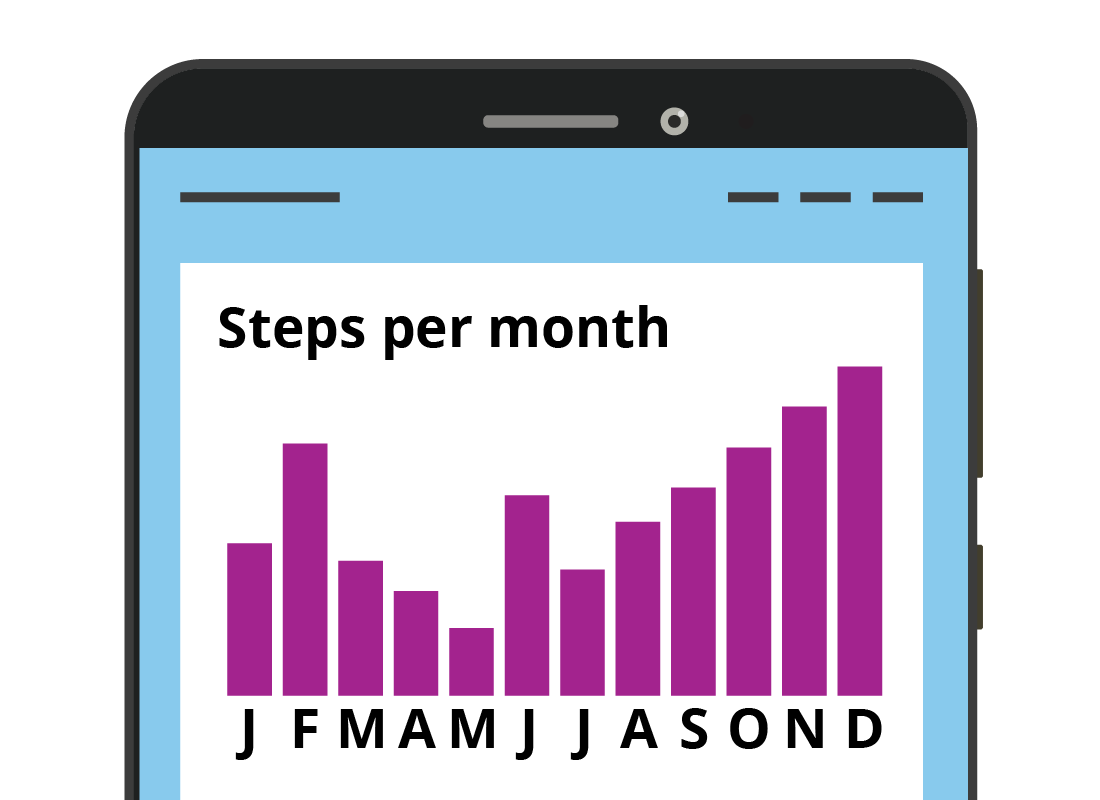 itness app showing number of steps per month