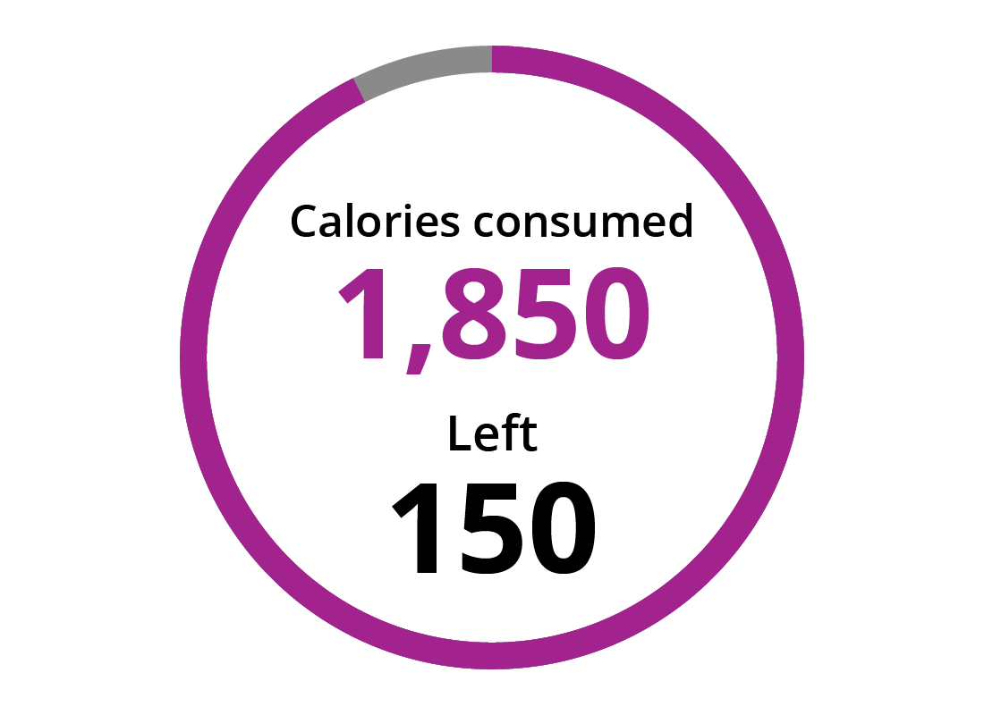 calorie counter app