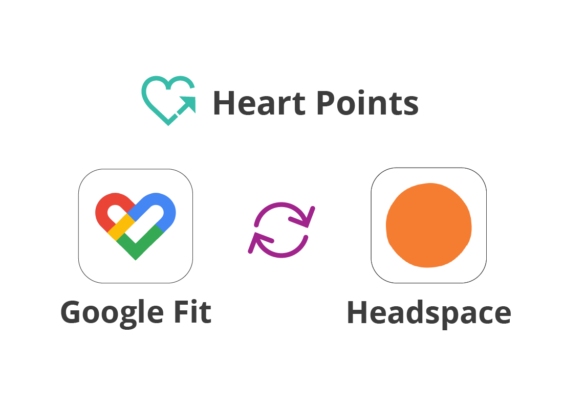 Google fit connecting to the Headspace app