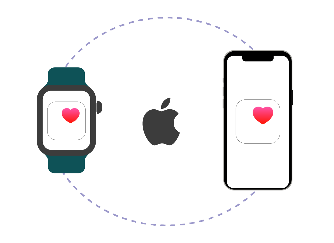 A smart watch connecting to a smart phone