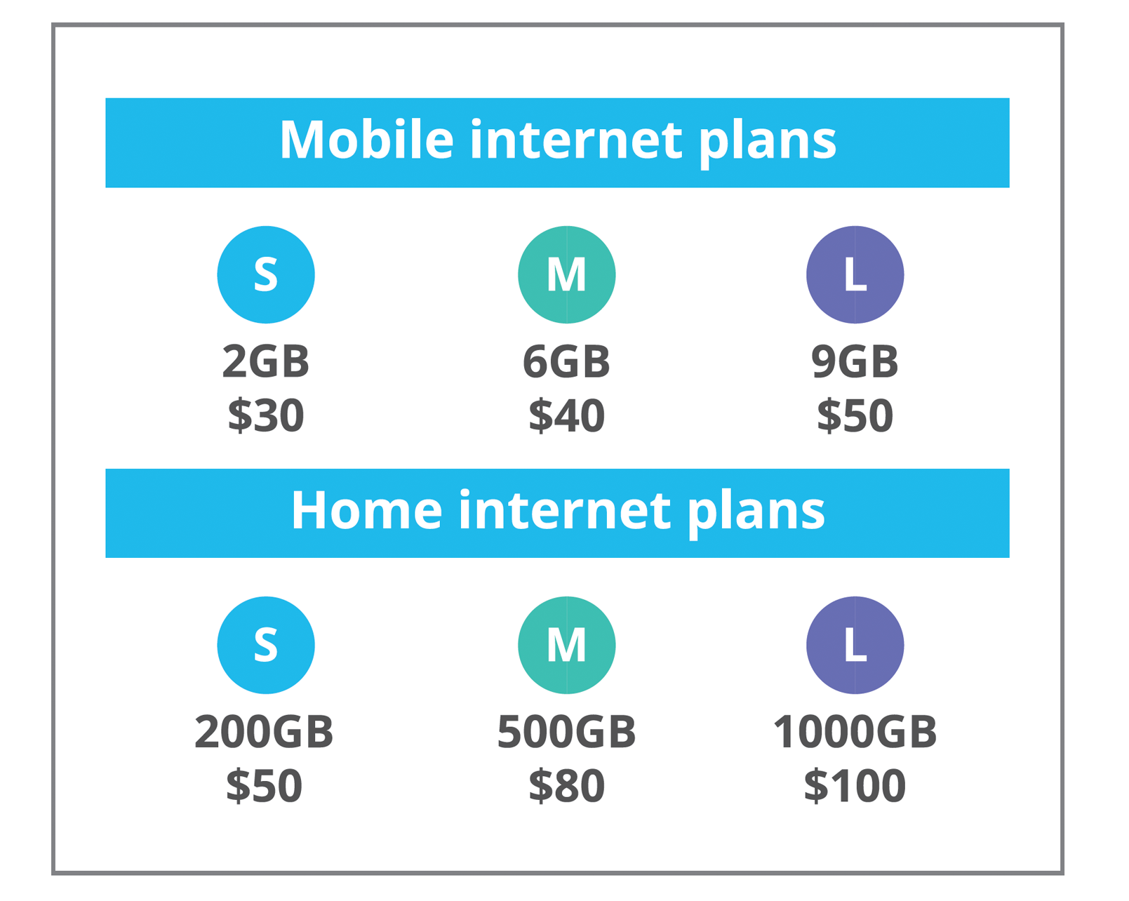An illustration of different types of data plans.