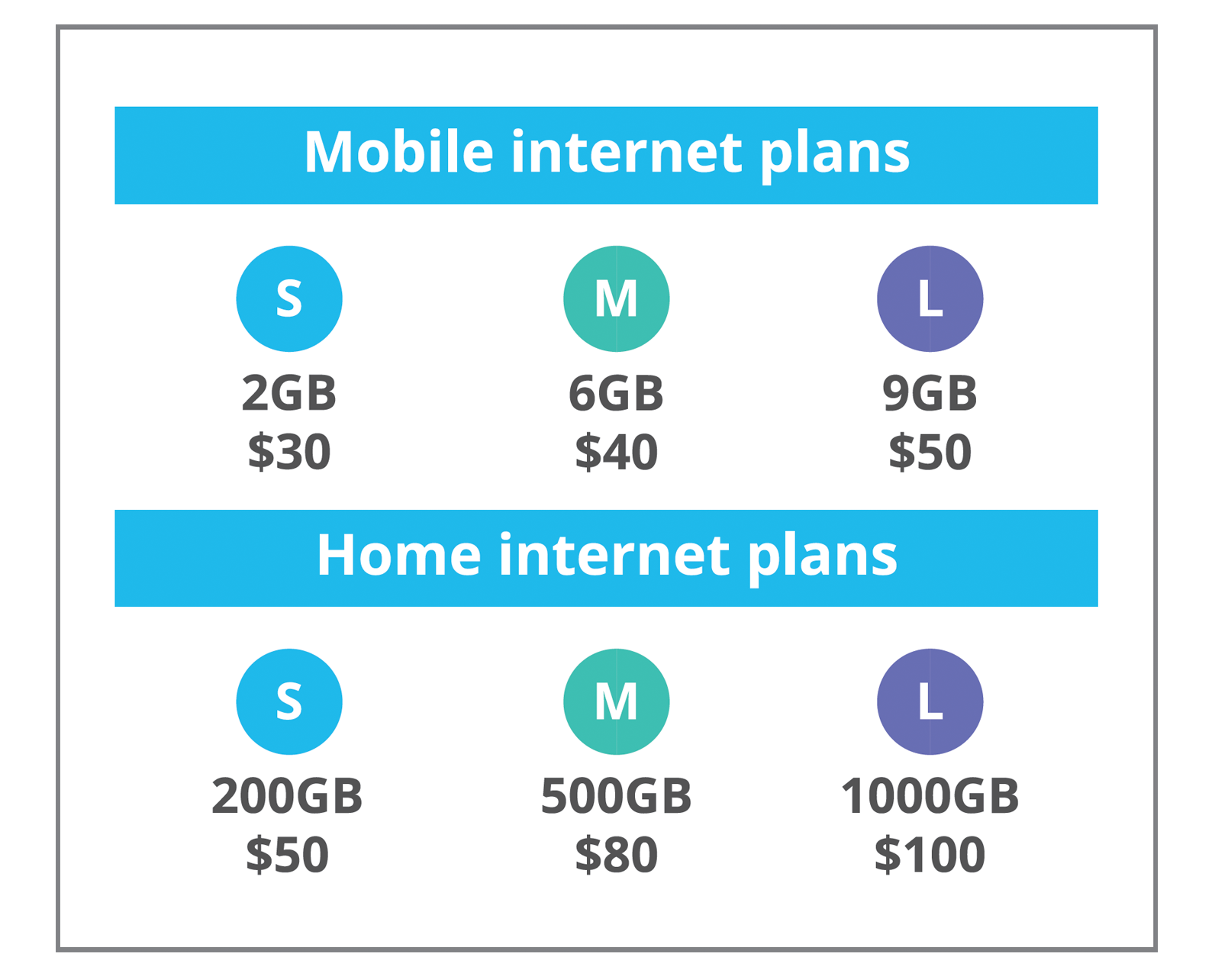 What Plan Means