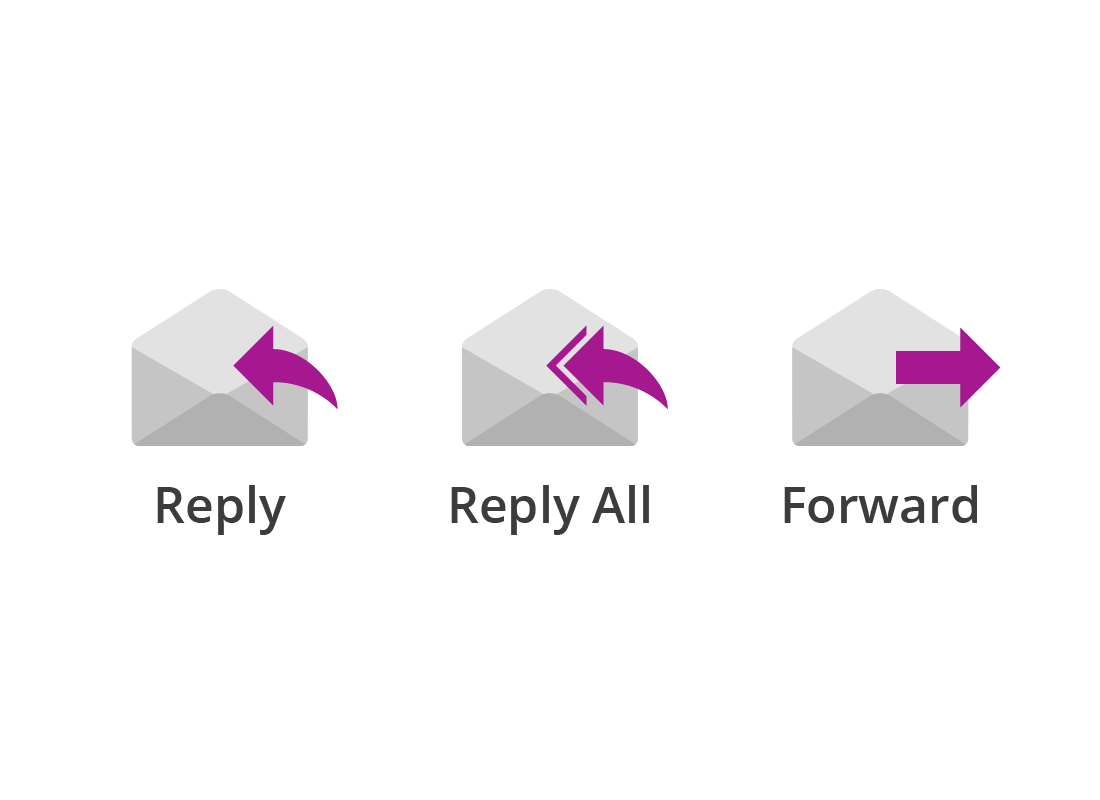 Three email icons showing Reply, Reply All and Forward