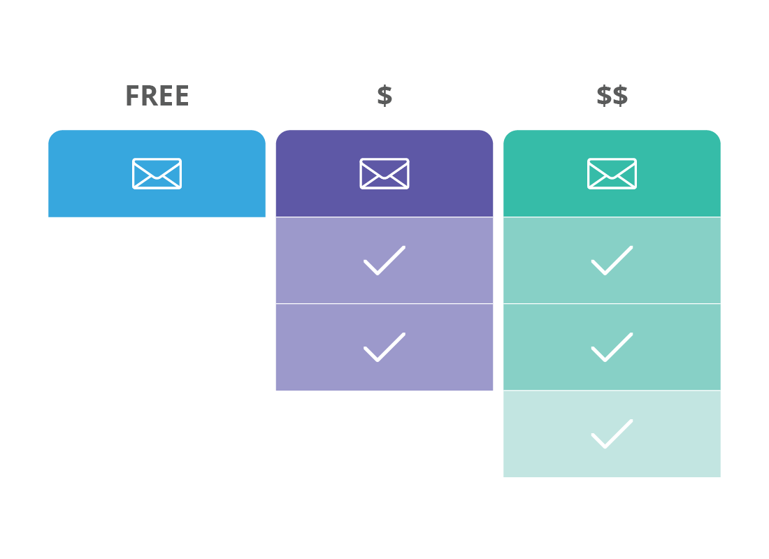 An illustrated comparison between free and paid email services