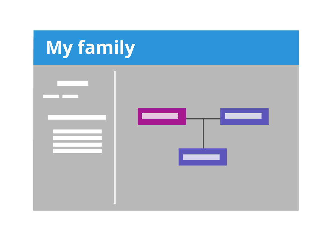 An illustration of a typical layout of family history software