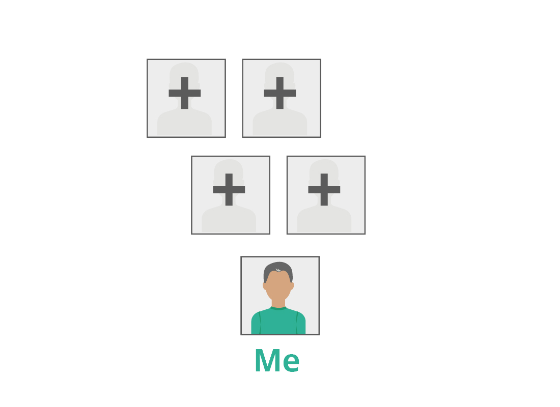 An illustration of a typical online family history tool where you start by adding your own details and then add each person to your profile