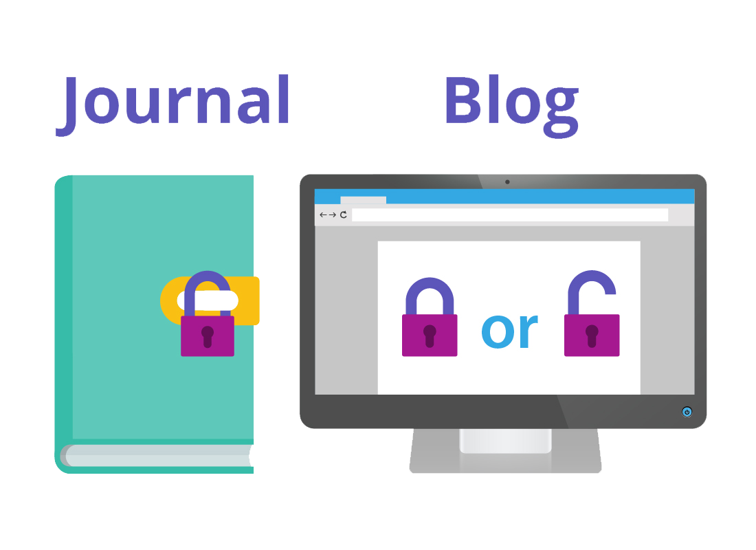 An illustration showing that blogs can be private or public, it depends on who you want to be able to read them