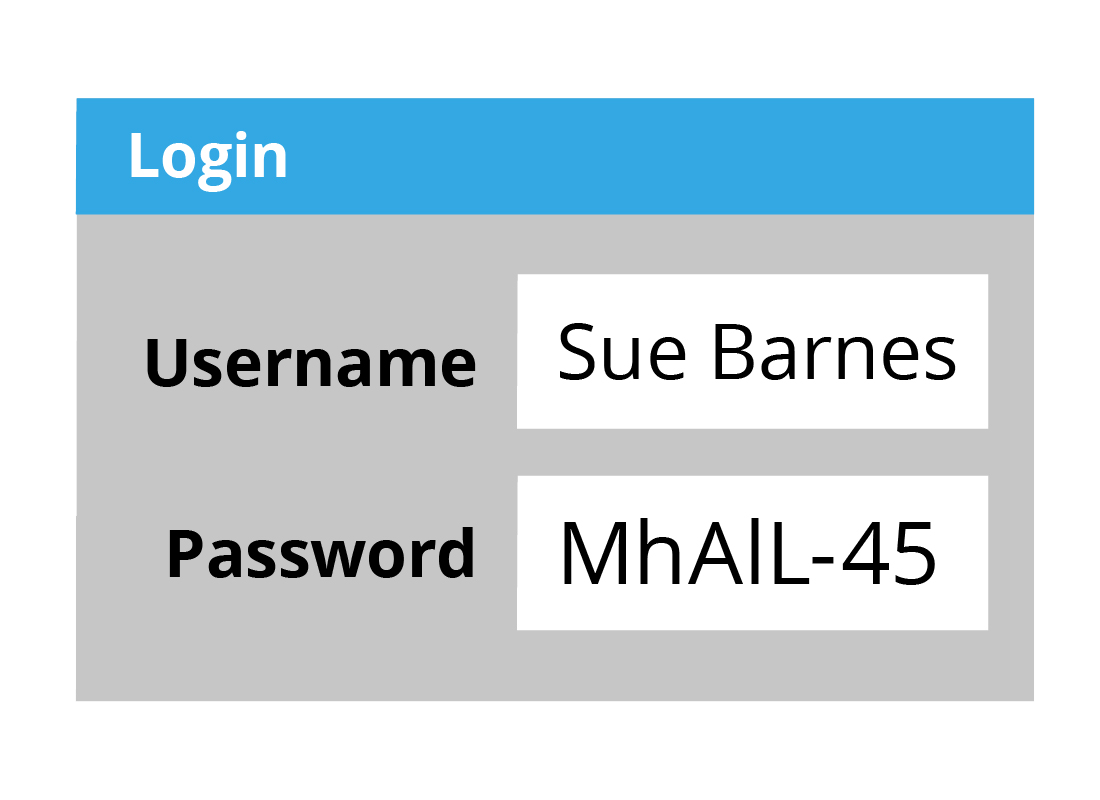 An illustration of a username and password which is using lower case and upper case letters and numbers to create a really strong password