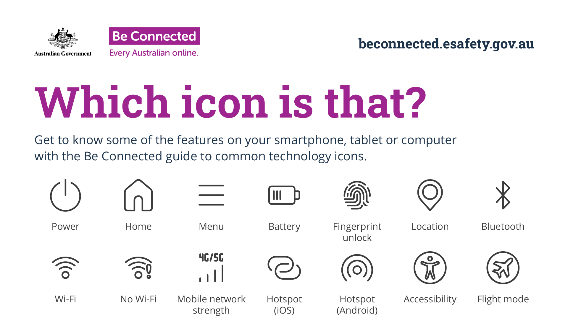 A collage of common technology icons.